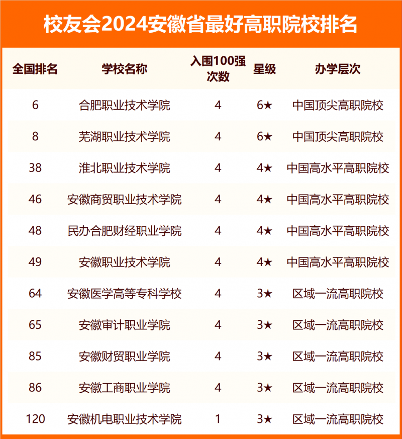 2024安徽省最好大學排名
