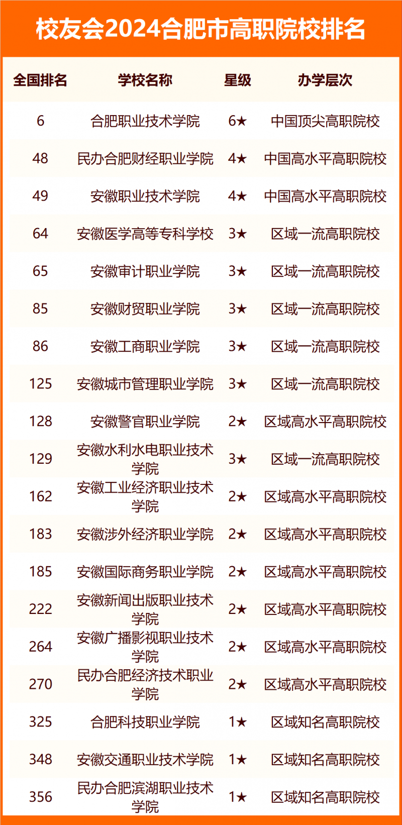 2024合肥市大學排名