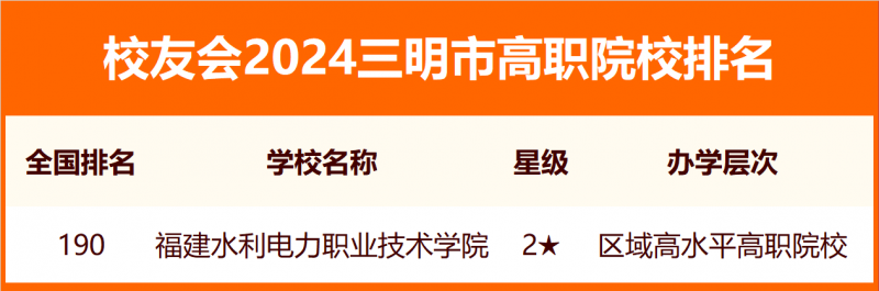 2024三明市大學(xué)排名