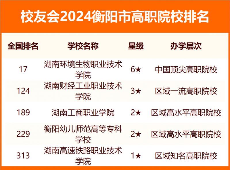 2024衡陽市大學排名