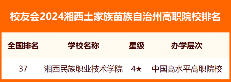2024湘西土家族苗族自治州大學(xué)排名