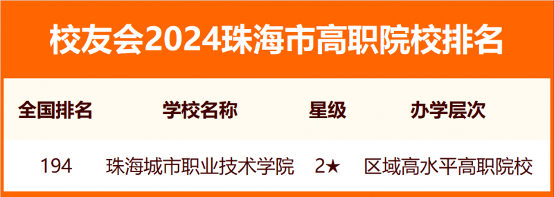 2024珠海市大學(xué)排名
