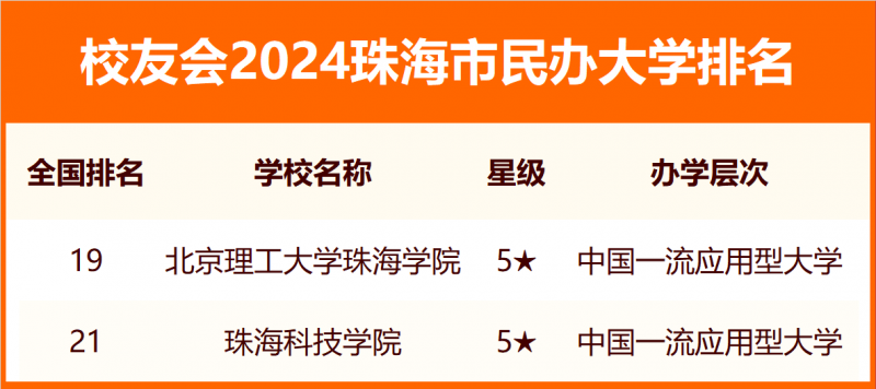 2024珠海市大學(xué)排名