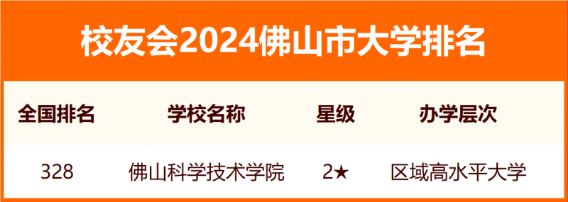 2024佛山市大學(xué)排名