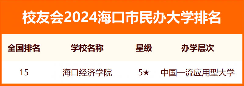 2024?？谑写髮W排名
