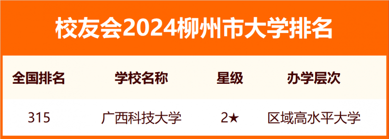 2024柳州市大學(xué)排名