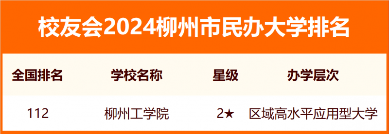 2024柳州市大學(xué)排名
