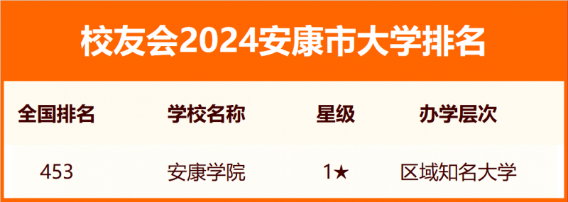 2024安康市大學排名