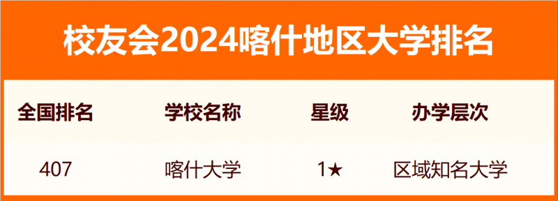 2024喀什地區(qū)大學排名