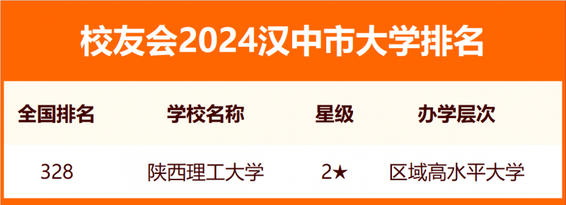 校友會2024漢中市大學排名