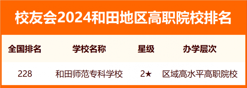 校友會2024和田地區(qū)大學(xué)排名