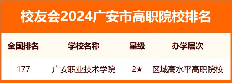 校友會2024廣安市大學排名