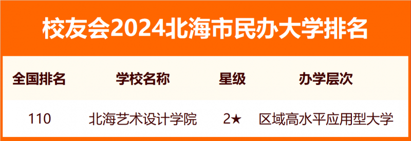 校友會(huì)2024北海市大學(xué)排名
