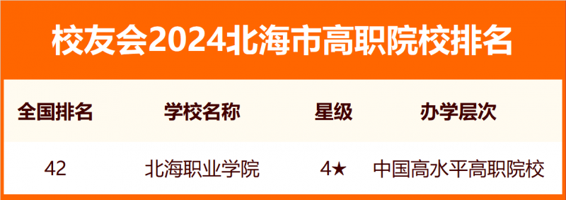 校友會(huì)2024北海市大學(xué)排名