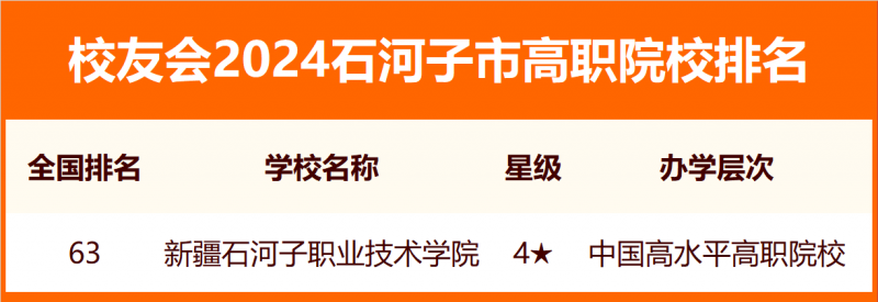 校友會2024石河子市大學(xué)排名