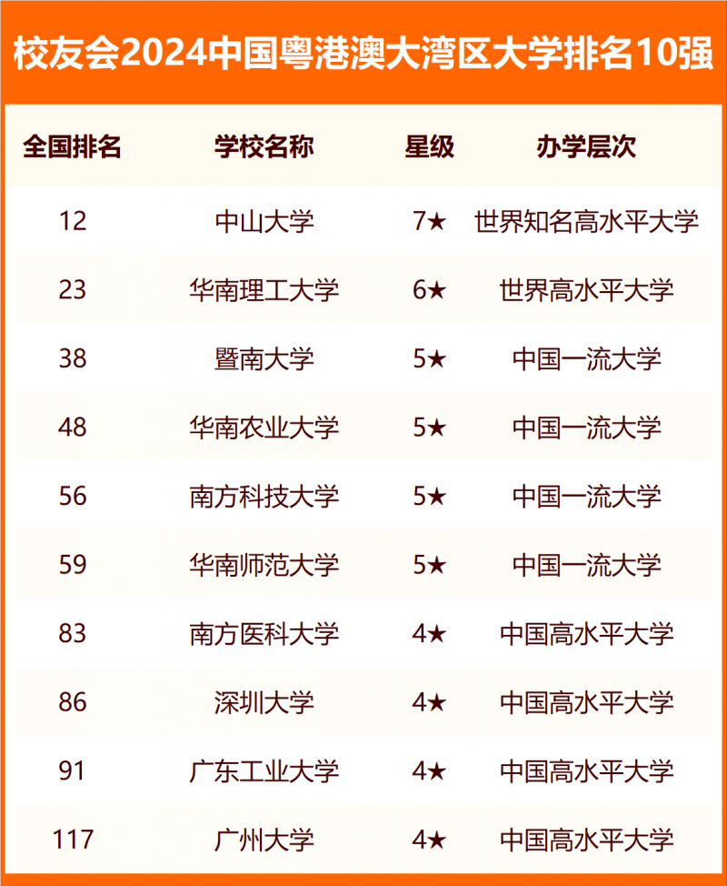 校友會(huì)2024中國(guó)各城市群大學(xué)排名