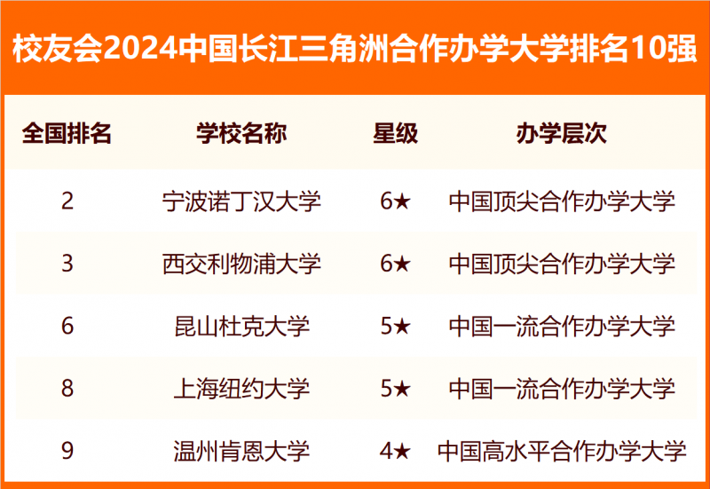 校友會(huì)2024中國(guó)各城市群大學(xué)排名