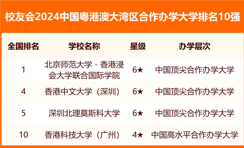 校友會(huì)2024中國(guó)各城市群大學(xué)排名