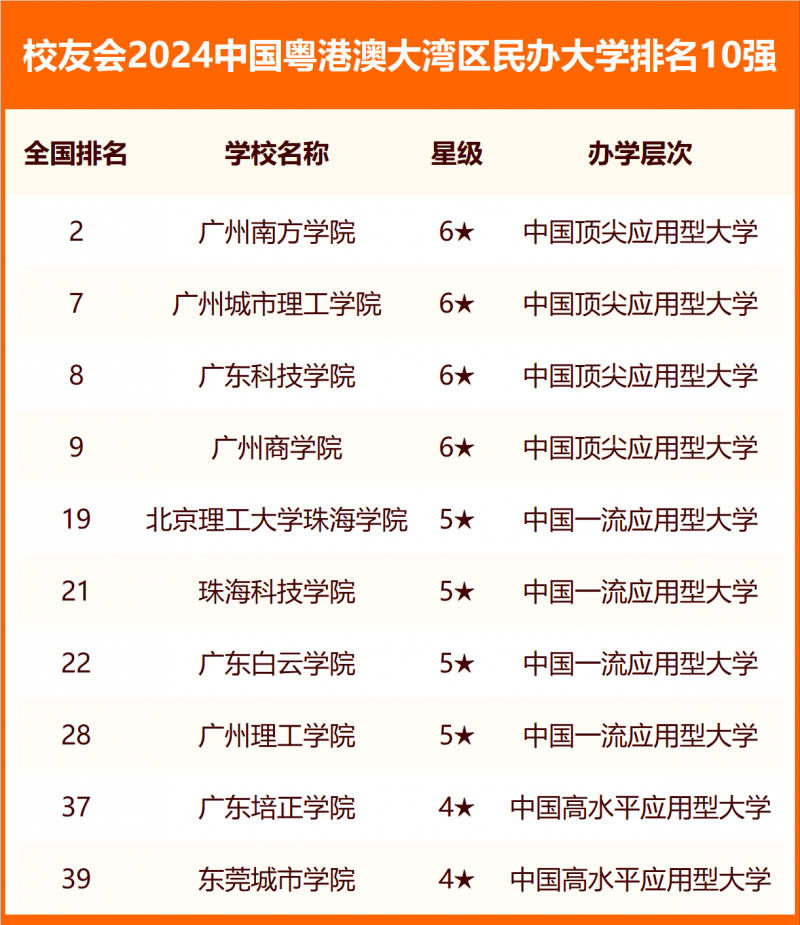 校友會(huì)2024中國(guó)各城市群大學(xué)排名