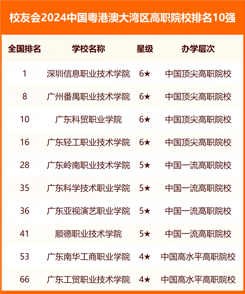 校友會(huì)2024中國(guó)各城市群大學(xué)排名