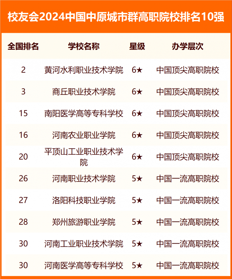 校友會(huì)2024中國(guó)各城市群大學(xué)排名