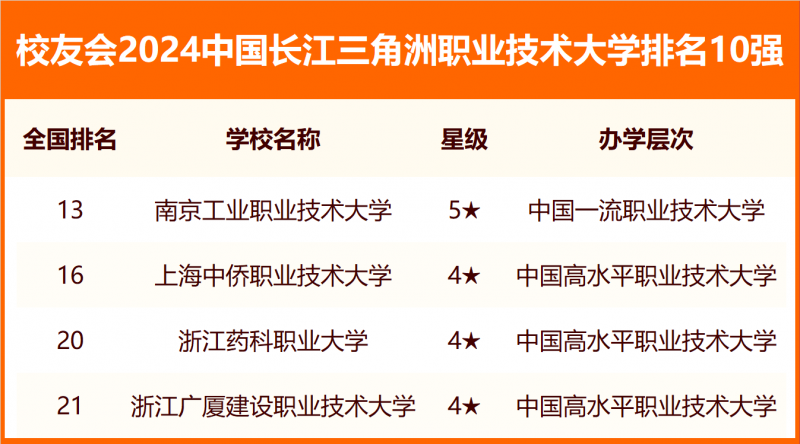 校友會(huì)2024中國(guó)各城市群大學(xué)排名