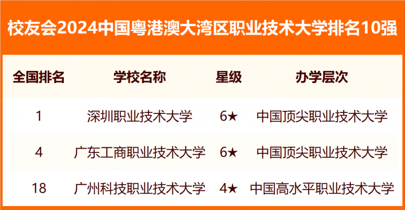 校友會(huì)2024中國(guó)各城市群大學(xué)排名