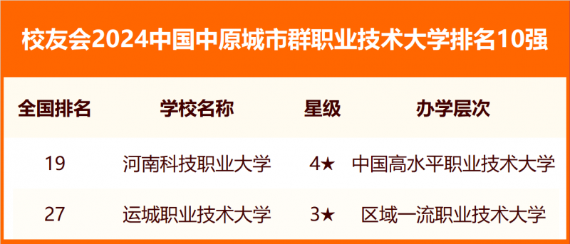 校友會(huì)2024中國(guó)各城市群大學(xué)排名