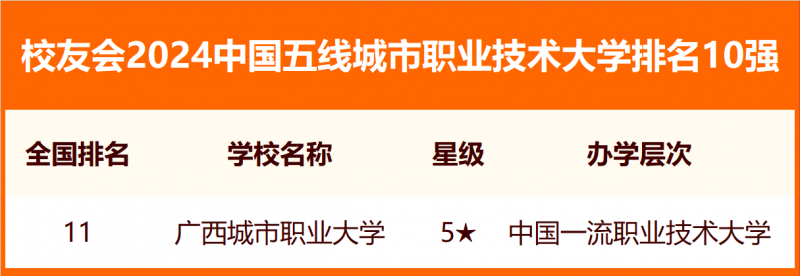 校友會2024中國各線城市大學(xué)排名
