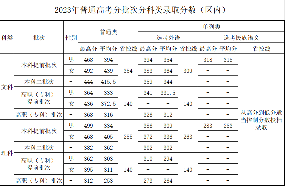 最好考的二本警校是哪些？2024年分數(shù)最低的本科警察學院有哪些