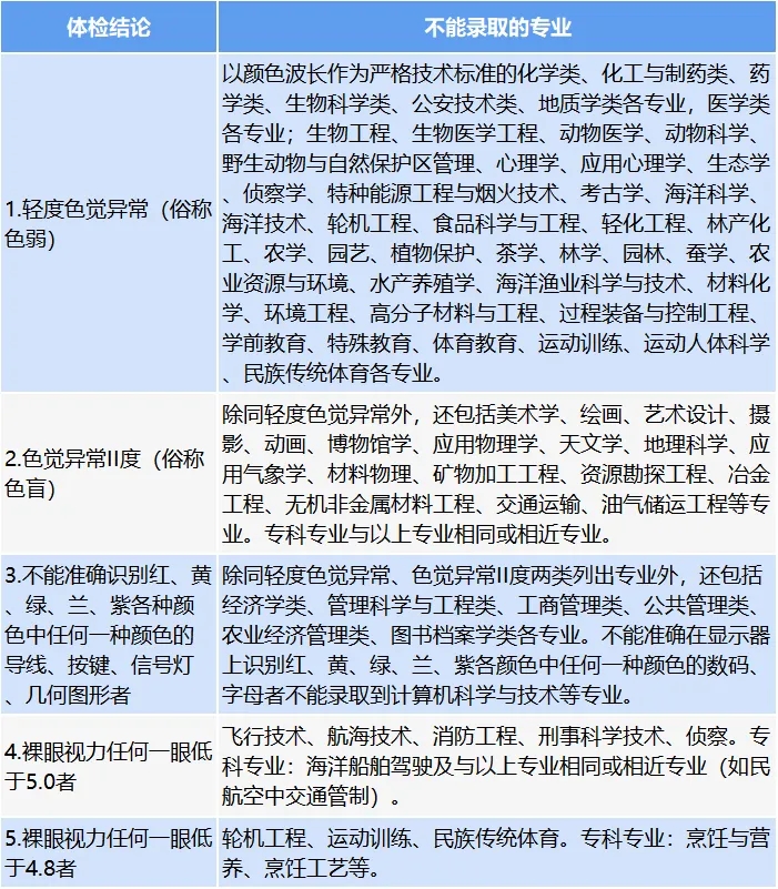 2024高考體檢影響錄取嗎？大學(xué)錄取看不看高考體檢？
