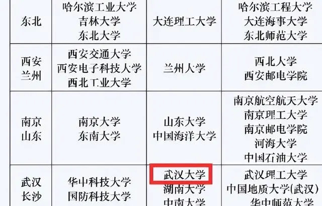 華為最認(rèn)可五所大學(xué)  進(jìn)華為的都是什么大學(xué)
