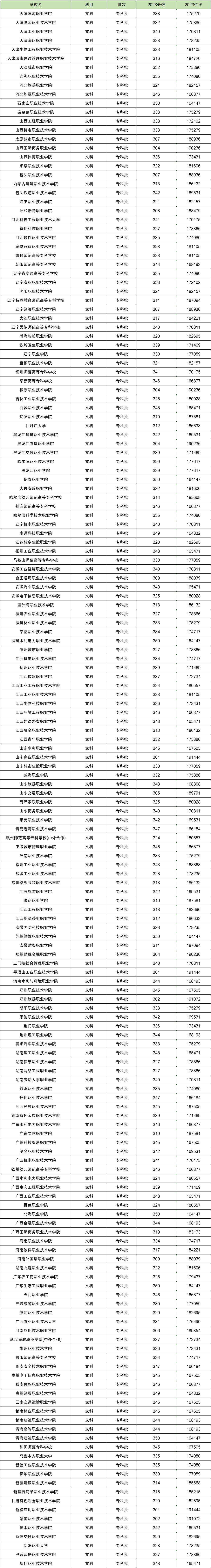 300至350分的公辦學校有哪些2024具體學校名單及分數(shù)線一覽表