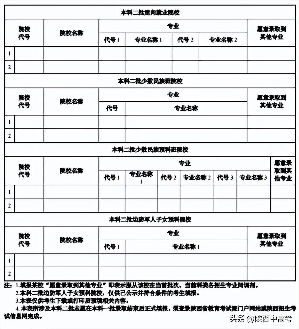 今年陜西高考可以填報幾個志愿,包括幾個學校和專業(yè)