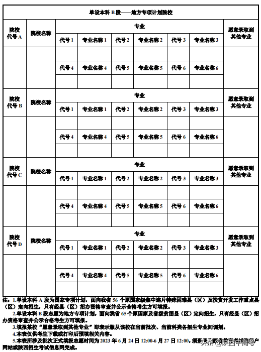 今年陜西高考可以填報幾個志愿,包括幾個學校和專業(yè)