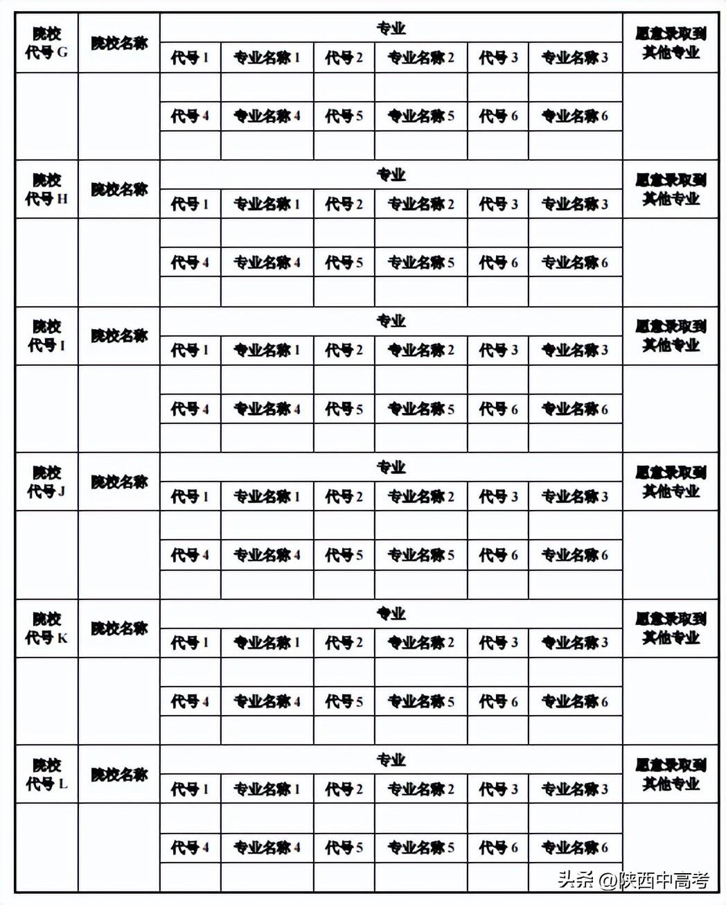 今年陜西高考可以填報幾個志愿,包括幾個學校和專業(yè)