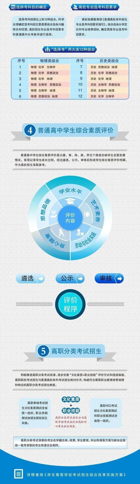 今年吉林高考可以填報(bào)幾個(gè)志愿,包括幾個(gè)學(xué)校和專業(yè)