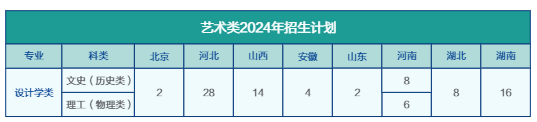 2024石家莊鐵道大學(xué)藝術(shù)類學(xué)費多少錢一年-各專業(yè)收費標(biāo)準(zhǔn)