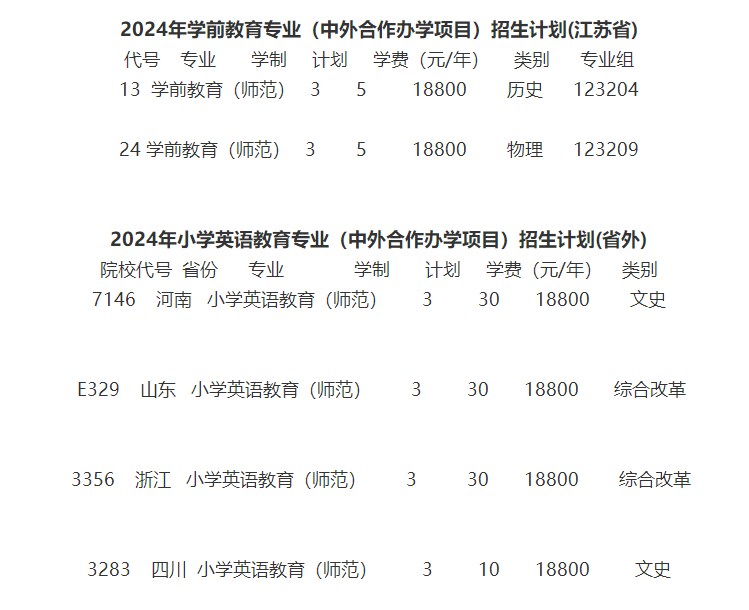 2024徐州幼兒師范高等?？茖W(xué)校中外合作辦學(xué)學(xué)費(fèi)多少錢一年-各專業(yè)收費(fèi)標(biāo)準(zhǔn)