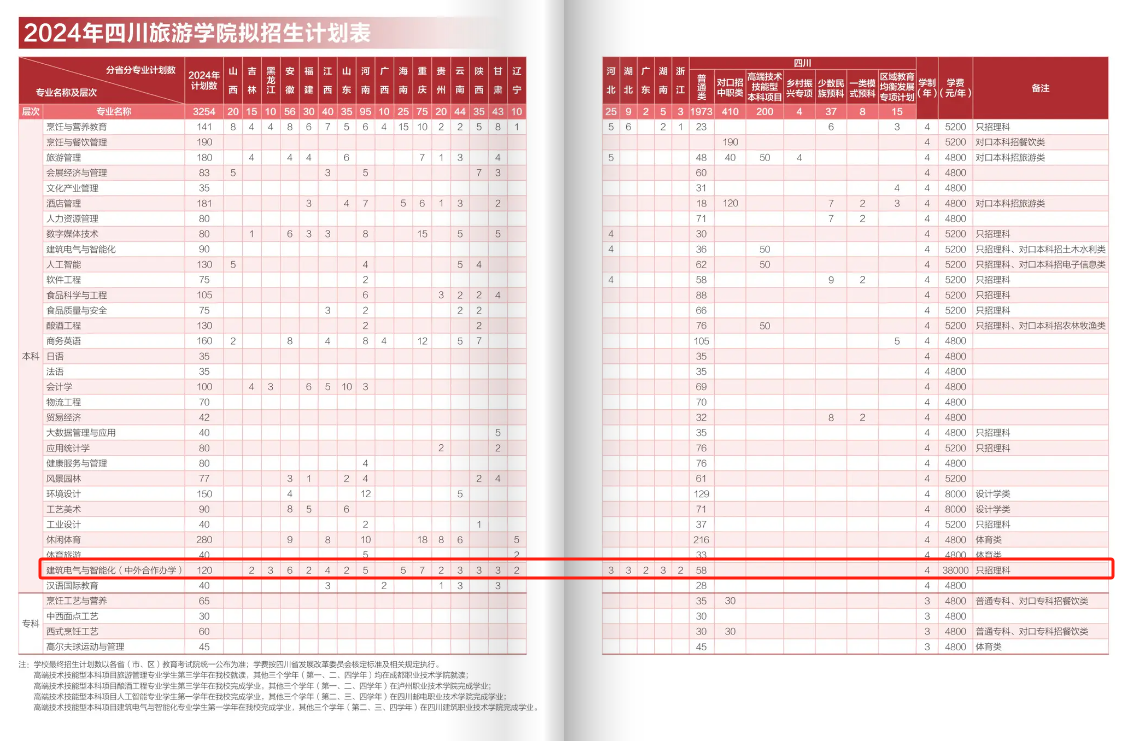 2024四川旅游學(xué)院中外合作辦學(xué)學(xué)費(fèi)多少錢一年-各專業(yè)收費(fèi)標(biāo)準(zhǔn)