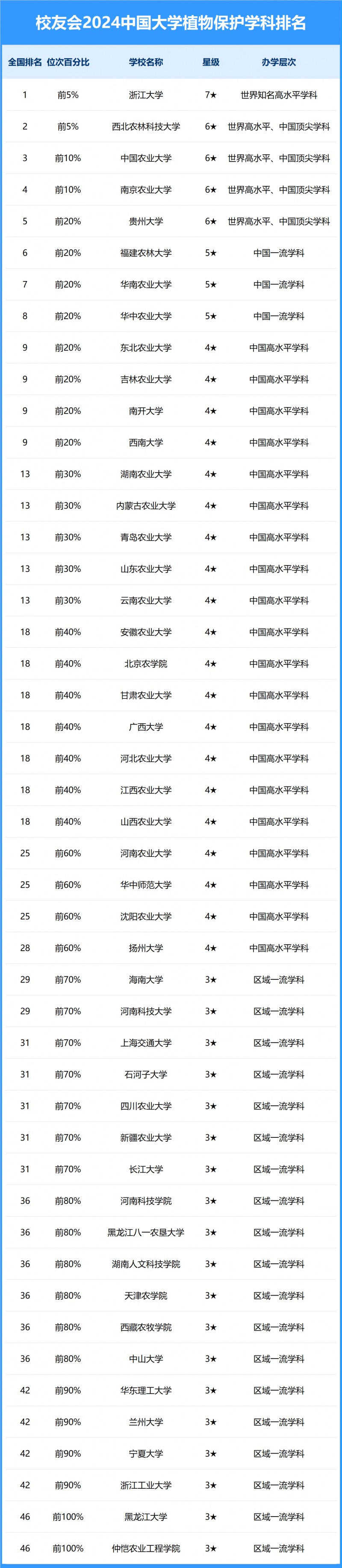 2024中國大學植物保護學科排名