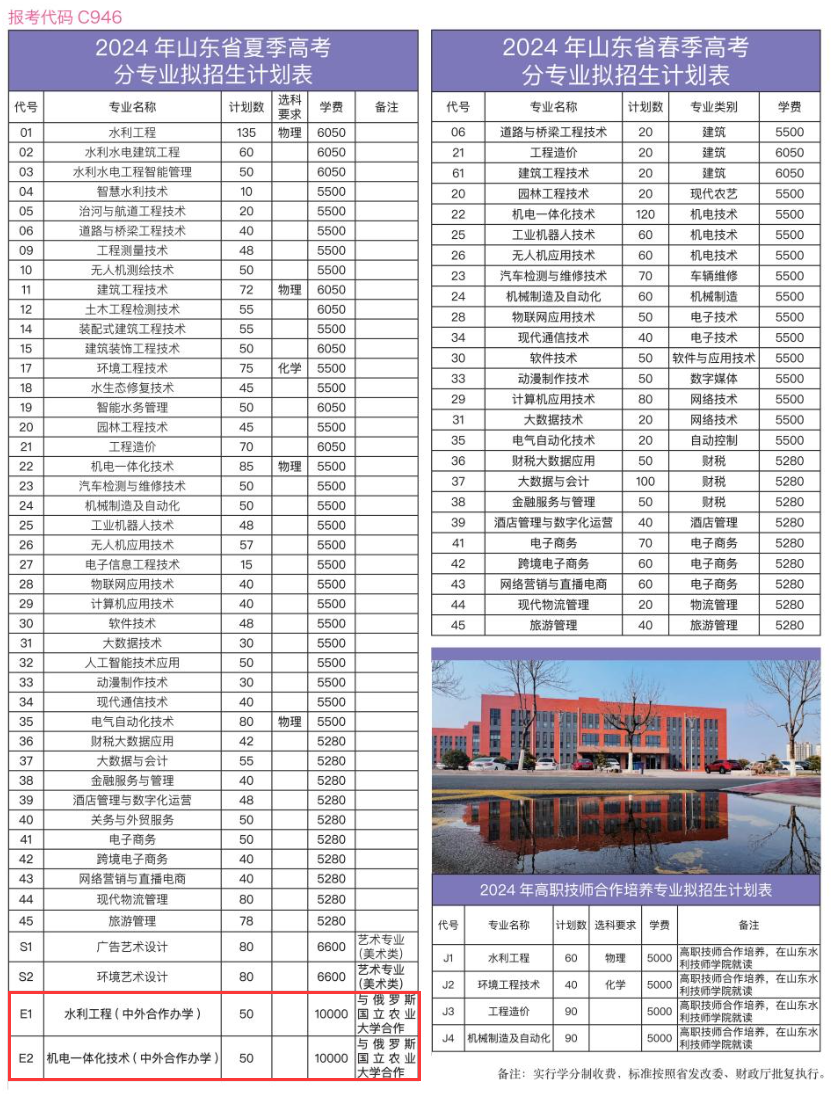 2024山東水利職業(yè)學(xué)院中外合作辦學(xué)學(xué)費(fèi)多少錢(qián)一年-各專業(yè)收費(fèi)標(biāo)準(zhǔn)