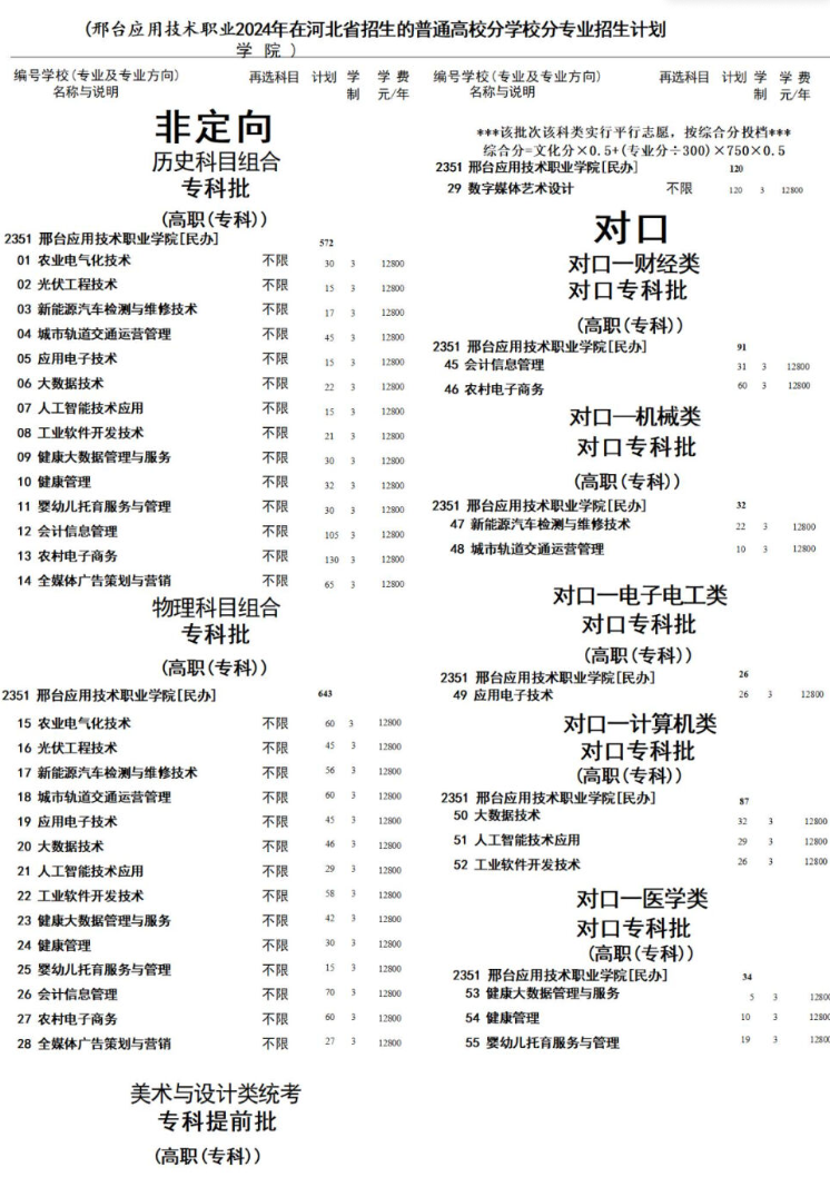 2024邢臺應(yīng)用技術(shù)職業(yè)學(xué)院學(xué)費多少錢一年-各專業(yè)收費標(biāo)準(zhǔn)