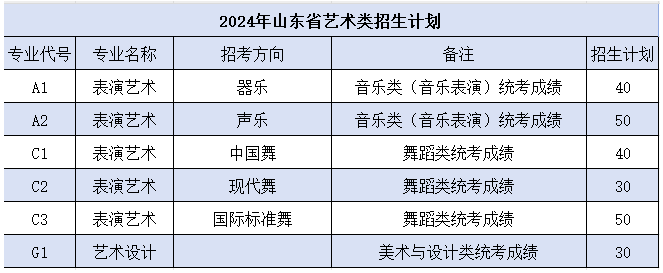 2024日照航海工程職業(yè)學院藝術類學費多少錢一年-各專業(yè)收費標準