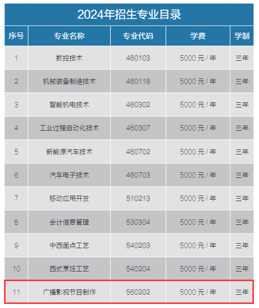 2024秦皇島工業(yè)職業(yè)技術學院藝術類學費多少錢一年-各專業(yè)收費標準