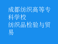 紡織品檢驗與貿易